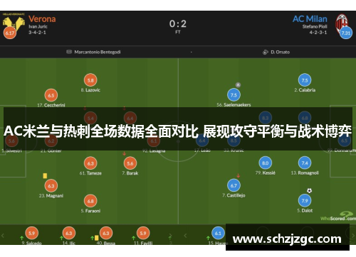 AC米兰与热刺全场数据全面对比 展现攻守平衡与战术博弈